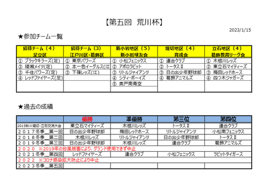 第5回　荒川杯 - フィールドフォース