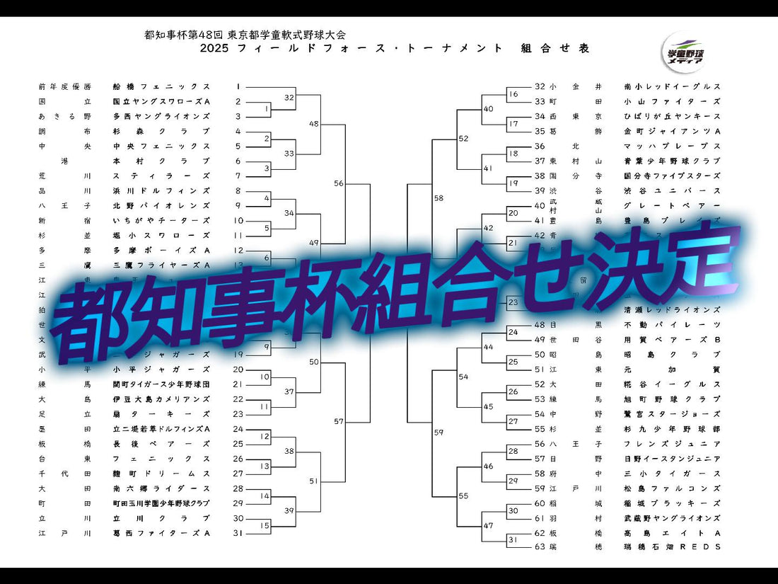 第48回都知事杯フィールドフォーストーナメント組合せ
