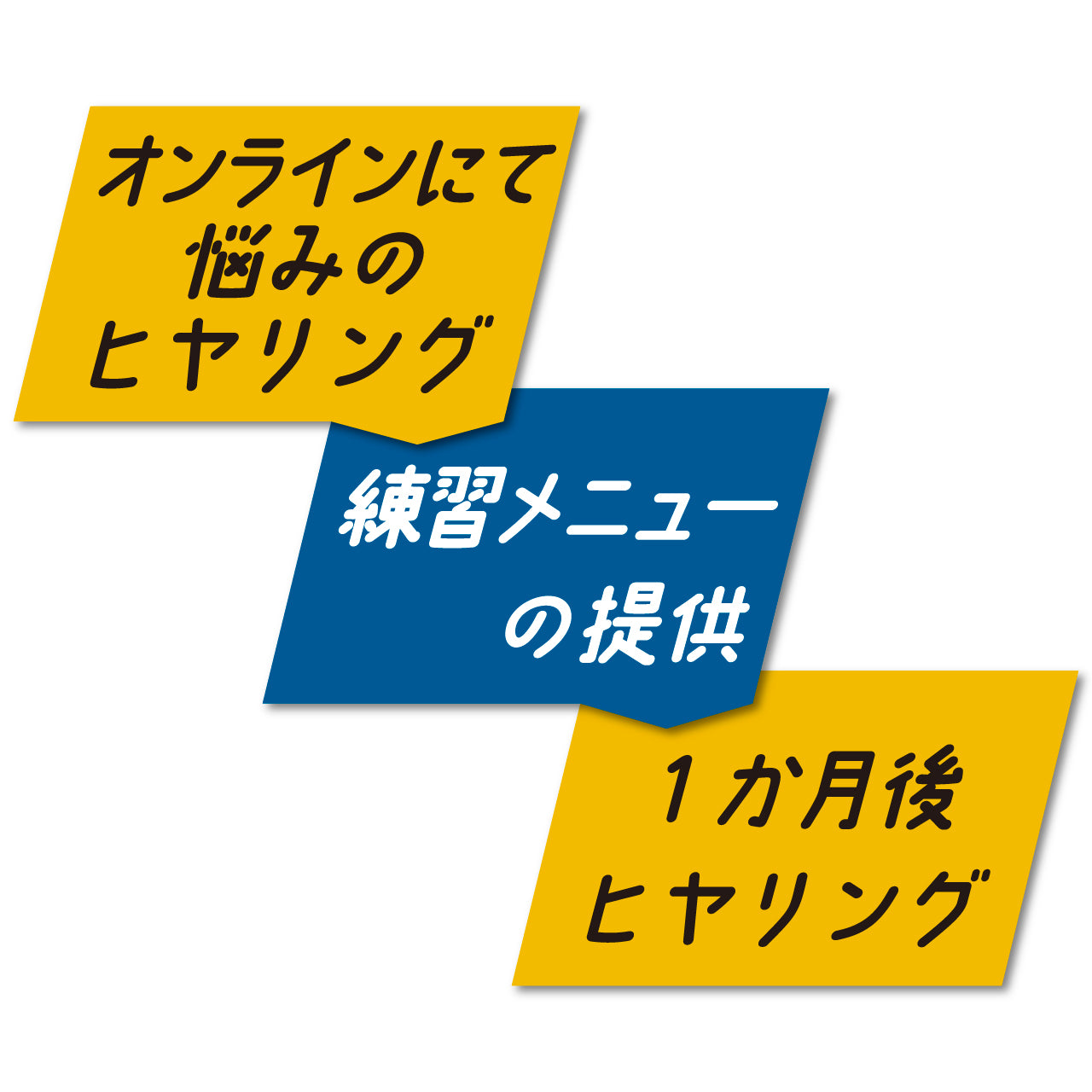 【平日練習相談室オプション】あなただけの1週間練習プログラム